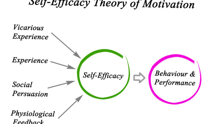 Konzept der Selbstwirksamkeit & Selbstwirksamkeitserwartung nach Bandura (© Dmitry / stock.adobe.com)