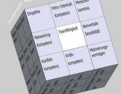 Teamfähigkeit im Soft Skills Würfel von André Moritz (© www.soft-skills.com)