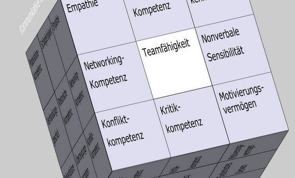 Teamfähigkeit im Soft Skills Würfel von André Moritz (© www.soft-skills.com)