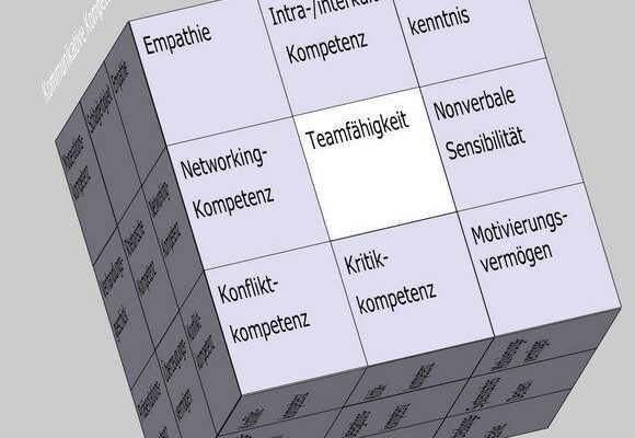 Teamfähigkeit im Soft Skills Würfel von André Moritz (© www.soft-skills.com)