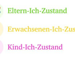 Transaktionsanalyse nach Eric Berne - Ich bin o.k., du bist o.k. | Eltern-Ich, Erwachsenen-Ich, Kind-Ich (© thingamajiggs / Fotolia)