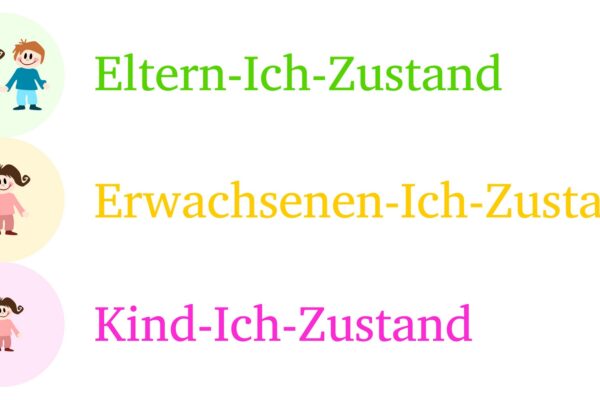 Transaktionsanalyse nach Eric Berne - Ich bin o.k., du bist o.k. | Eltern-Ich, Erwachsenen-Ich, Kind-Ich (© thingamajiggs / Fotolia)
