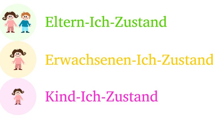 Transaktionsanalyse nach Eric Berne - Ich bin o.k., du bist o.k. | Eltern-Ich, Erwachsenen-Ich, Kind-Ich (© thingamajiggs / Fotolia)