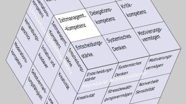 Zeitmanagement-Kompetenz im Kompetenzfeld "Führungskompetenz" des Soft Skills Würfels (© André Moritz, www.soft-skills.com)