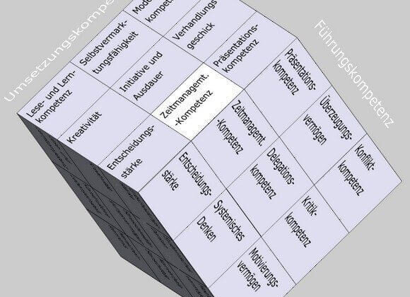 Zeitmanagement-Kompetenz im Soft Skills Würfel von André Moritz (© www.soft-skills.com)